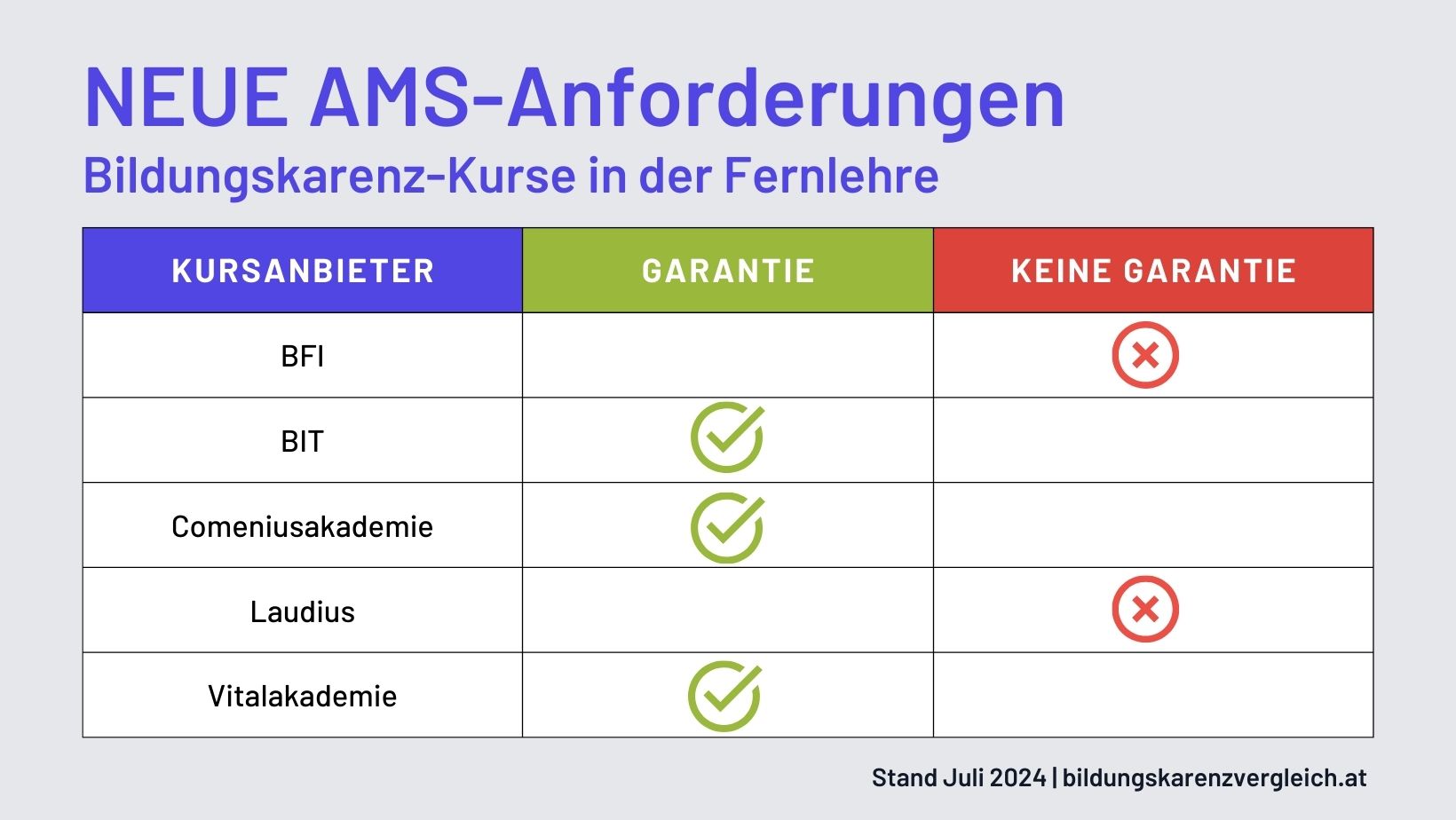 Infochart BK-online